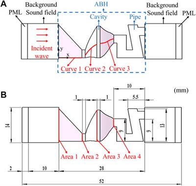 The numerical analysis of the acoustic streaming effect of a cavity acoustic black hole